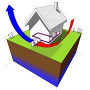 new heat pump, Dover-Sherborn, Arlington MA